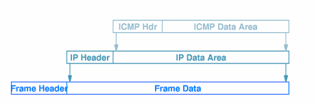 1981_ERROR REPORTING MECHANISM (ICMP).png